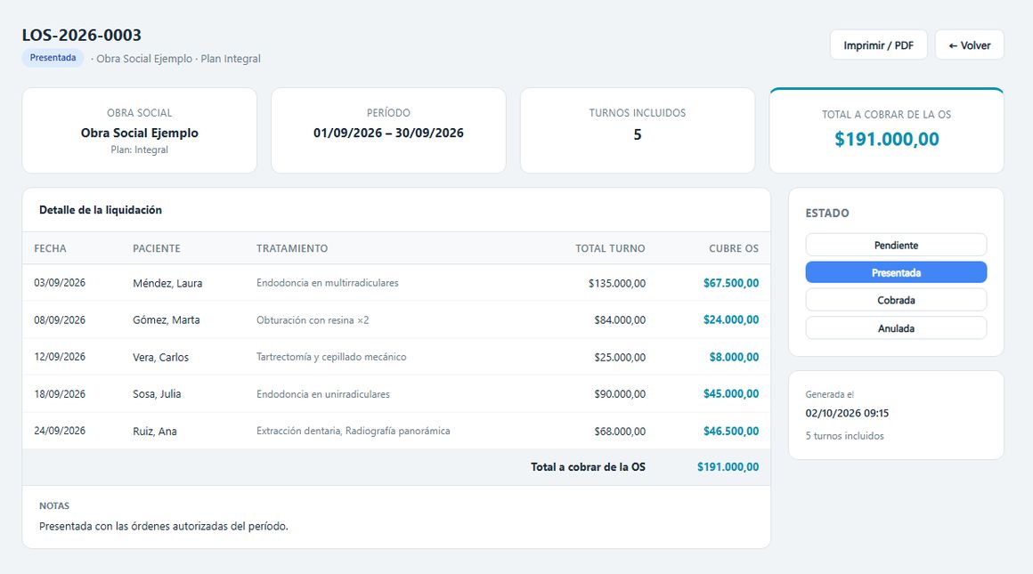 Detalle de una liquidación de obra social en DentalSoft con el período, los turnos incluidos, lo que cubre la obra social en cada uno, el total a cobrar y los estados de la liquidación