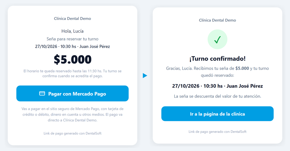 Dos pantallas de DentalSoft con datos ficticios: a la izquierda, la página de pago de la seña de 5.000 pesos con el horario reservado y el botón Pagar con Mercado Pago; a la derecha, el aviso Turno confirmado con el horario y el profesional